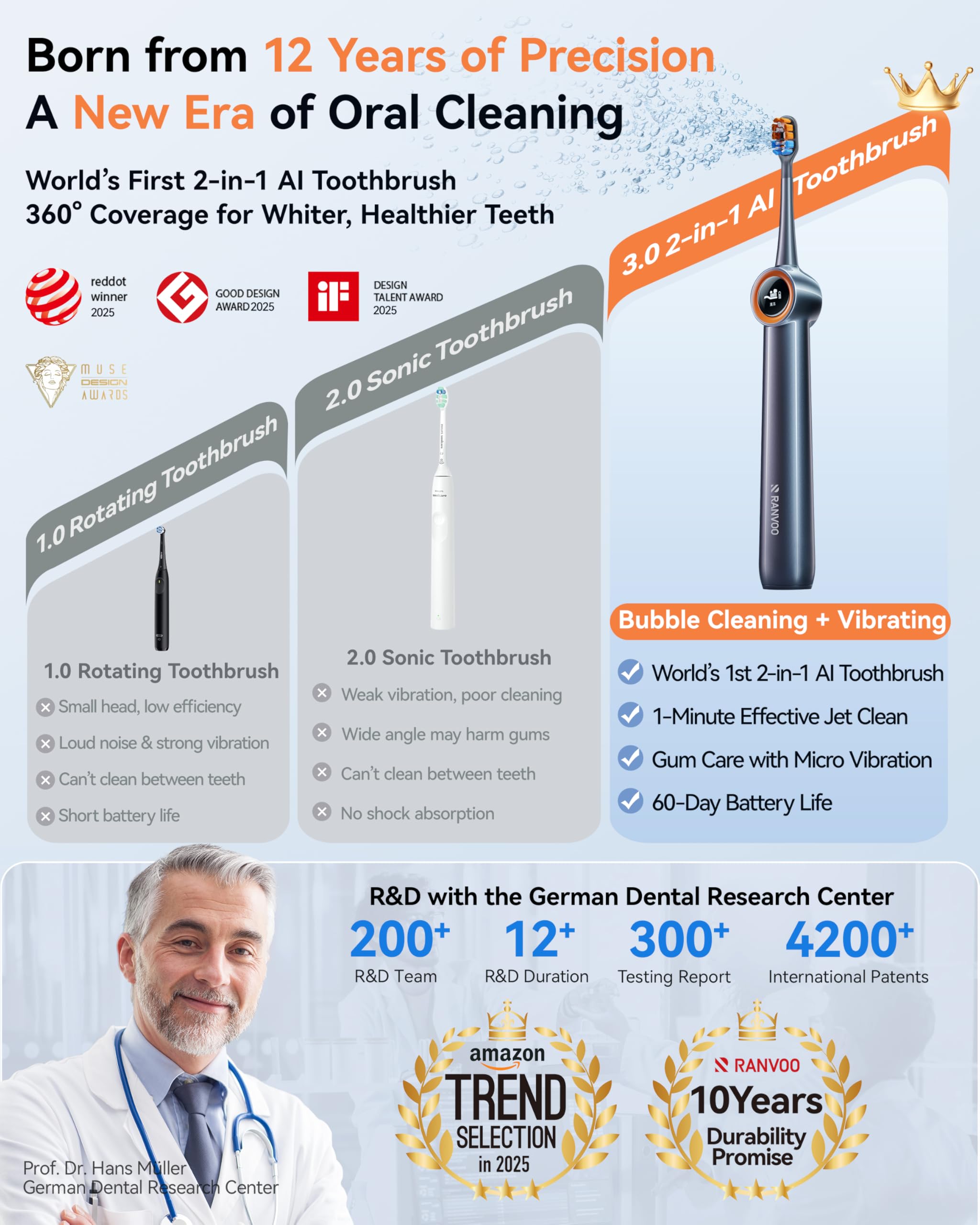 RANVOO AirJet™ [Max Jet Clean] [Vibrating & Flossing 2-in-1] Bubble Sonic Electric Toothbrush, Plaque Removal, White for Adult Protect Gum Teeth Clean Rechargeable Gift with 2 Soft Brush Heads Gray