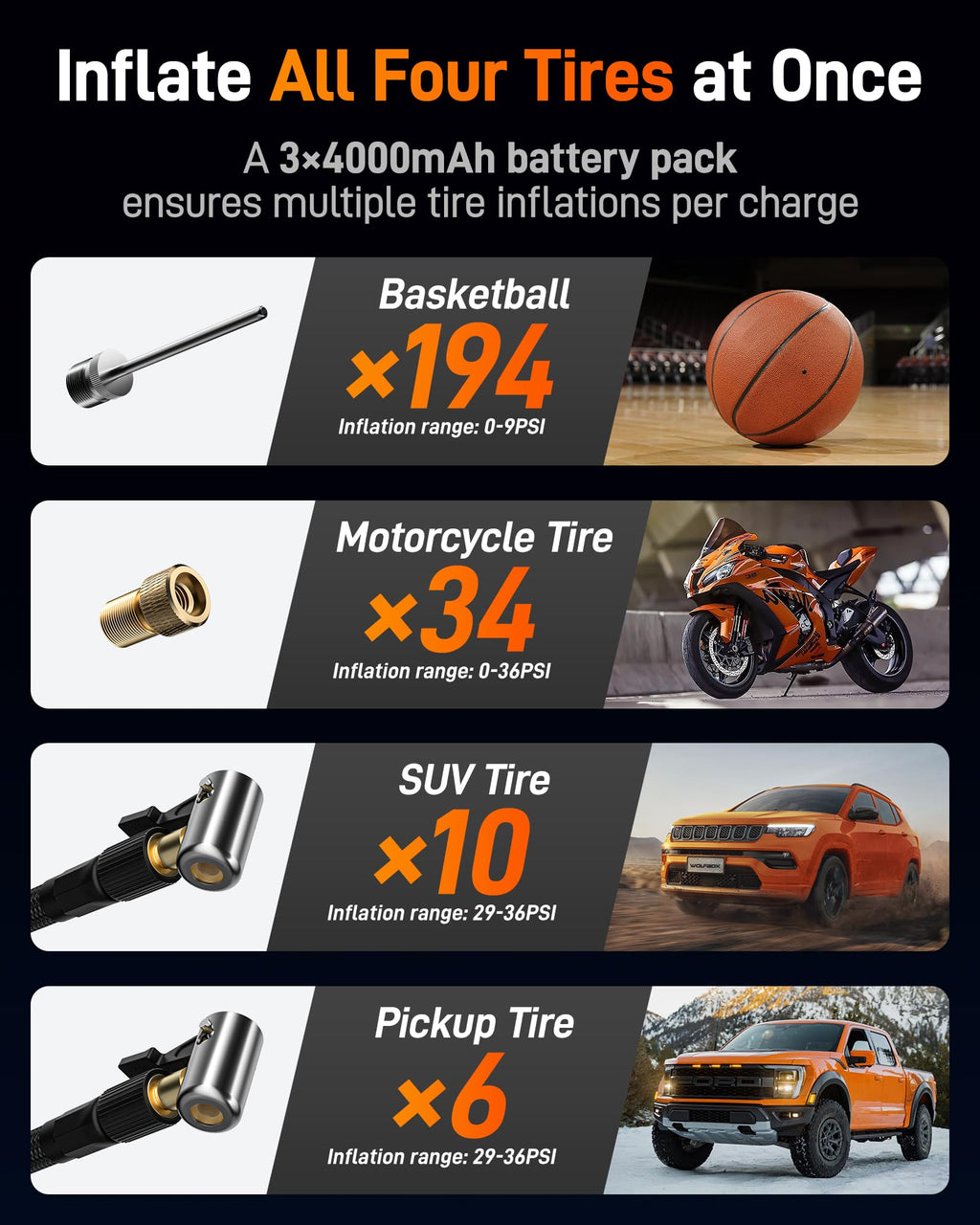 WOLFBOX 150PSI Heavy Duty Tire Inflator Portable Air Compressor,Double- cylinder 45LPM Fast Air Pump for Car Tires,3.5'' LED Display,20'' Hose,Air Compressor for Car,Pickup Truck,Bike