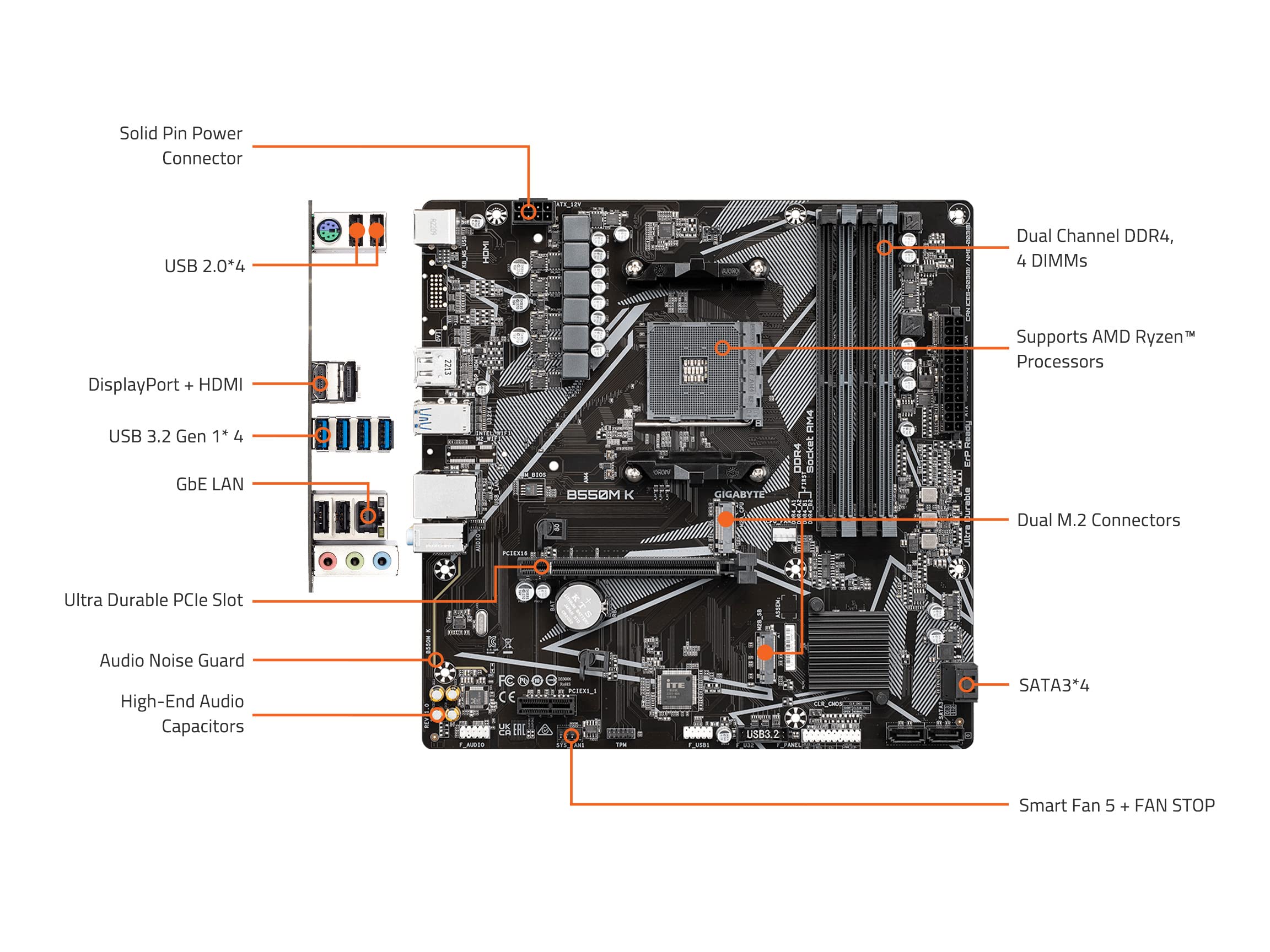 GIGABYTE B550M K AMD AM4 Micro-ATX Motherboard, Supports Ryzen 5000/4000/3000 Series Processors, DDR4, 3+3 Power Phase, 2X M.2, PCIe 4.0, USB 3.2 Gen 1, GbE LAN, Q-Flash