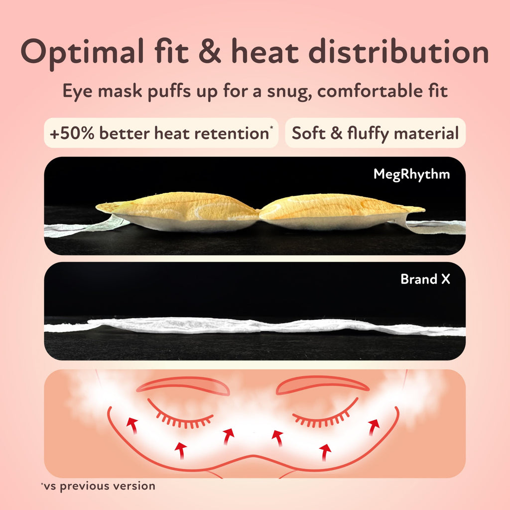 Latest Version Kao MEGURISM Health Care Steam Warm Eye Mask,Made in Japan,Lavender 12 Sheets