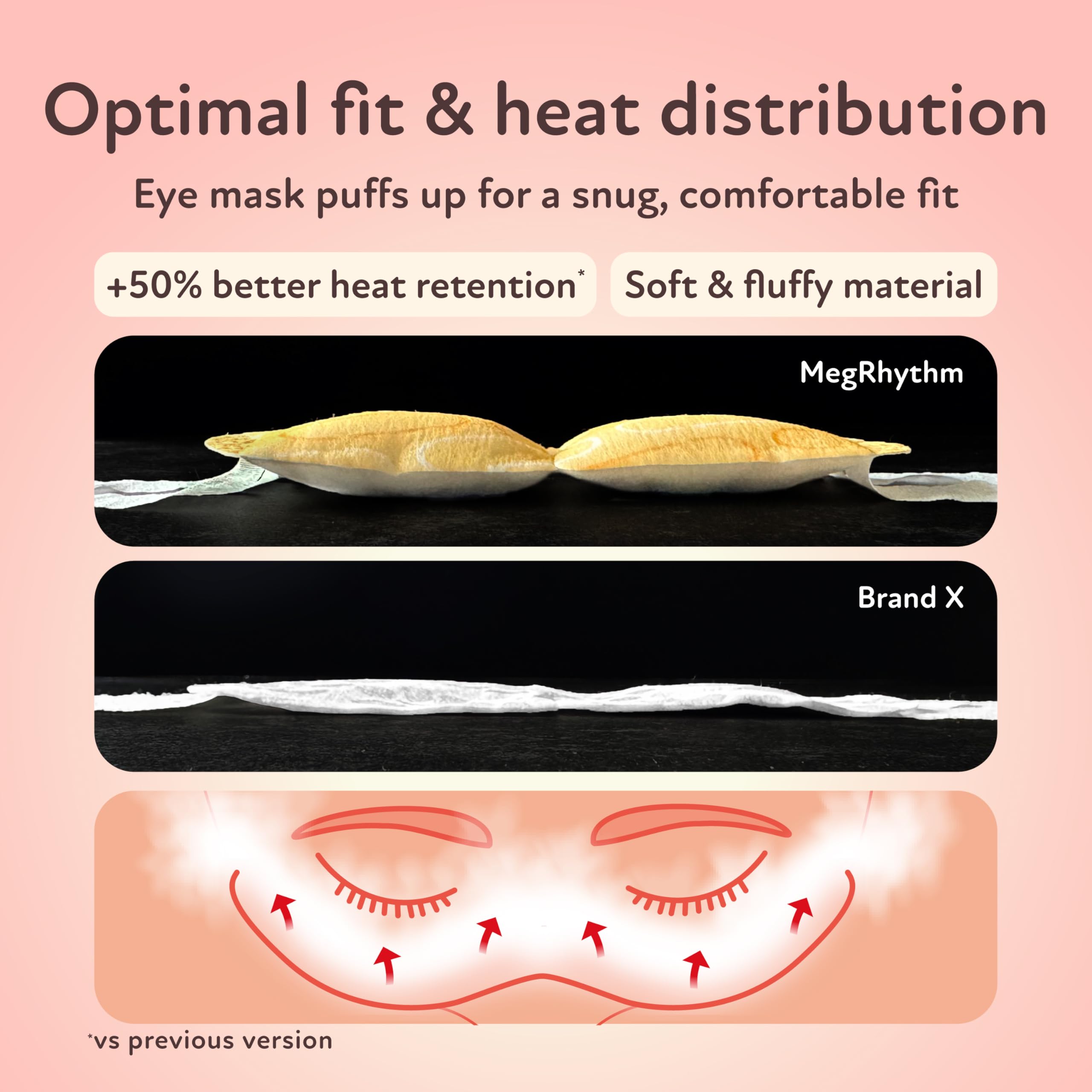 Latest Version Kao MEGURISM Health Care Steam Warm Eye Mask,Made in Japan,Lavender 12 Sheets