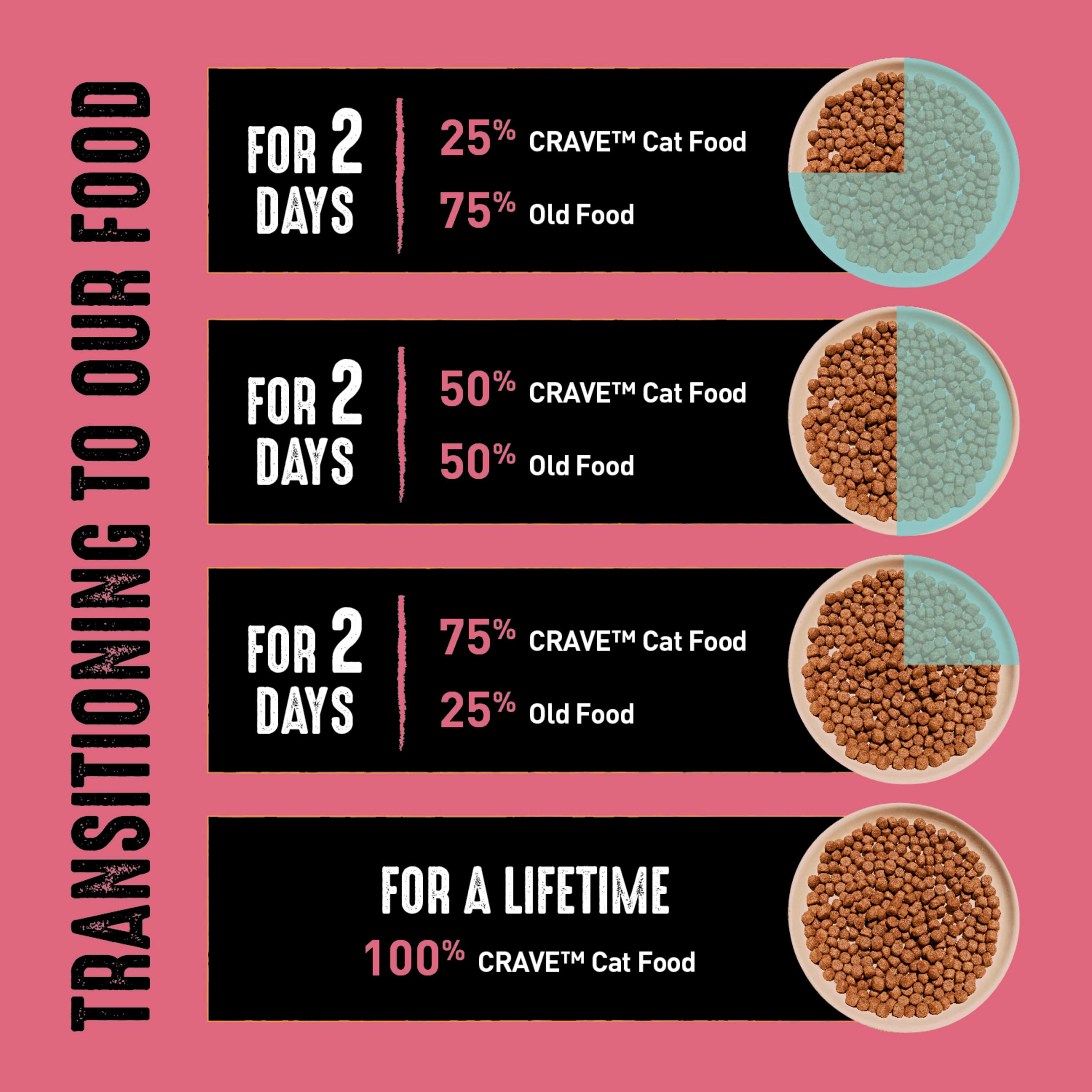 Crave Indoor Grain Free Dry Cat Food with Protein From Chicken and Salmon 10lb.