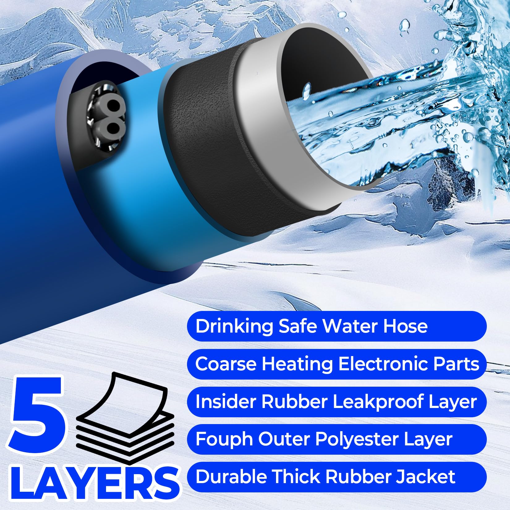 Yurnomy 30FT Heated Water Hose for RV,Rv Heating Water Hose,-45 ℉ Antifreeze Heated Drinking Garden Water Pipe,Rv Accessories for Camper