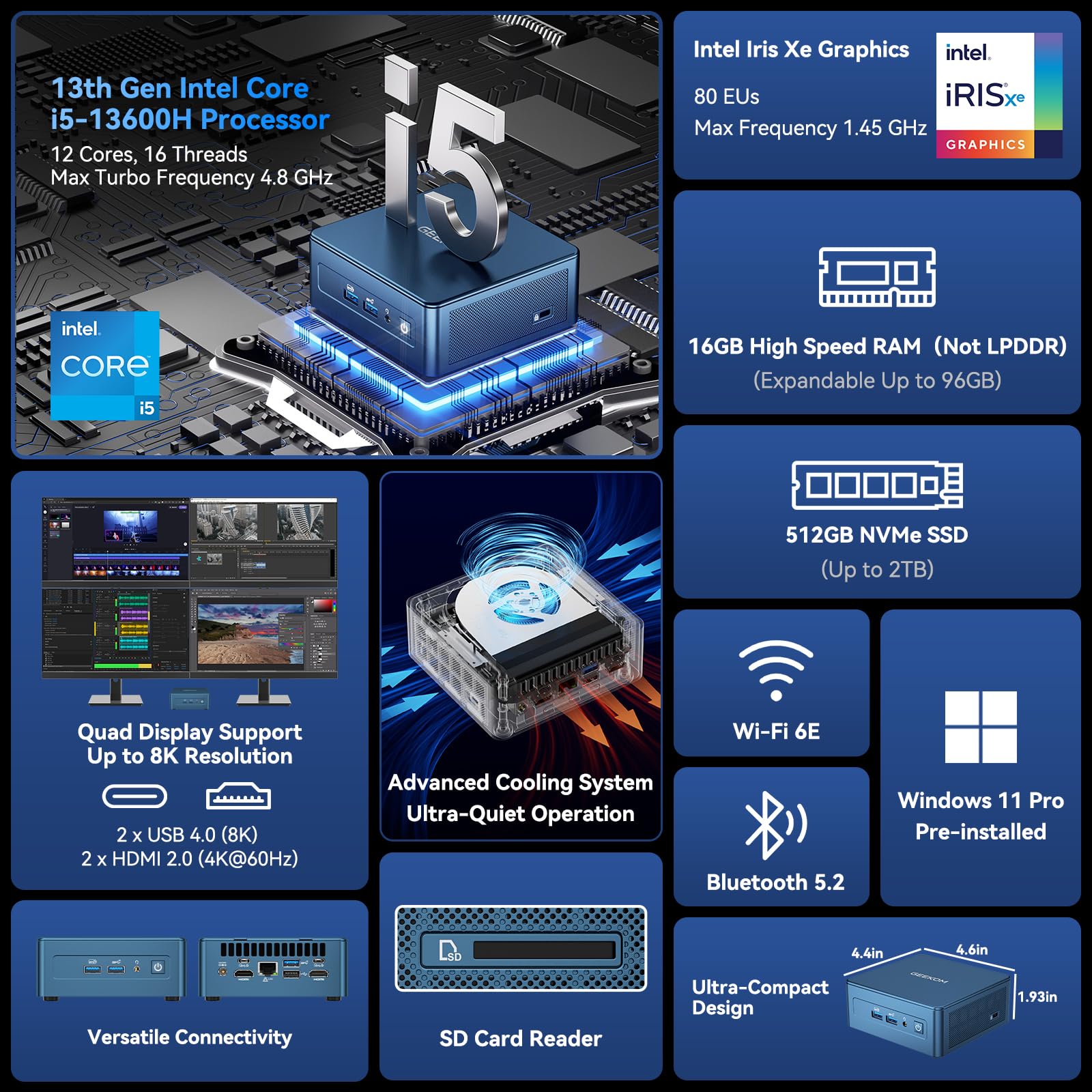High Speed GEEKOM IT13 Mini PC 2026 with 13th Gen Intel i5-13600H |16GB RAM | 1TB SSD | Windows 11 Pro | 2 X USB4.0(40Gbps) | Quad Display| WiFi 6E |SD Slot | Intel NUC13 Replacement Desktop Computers
