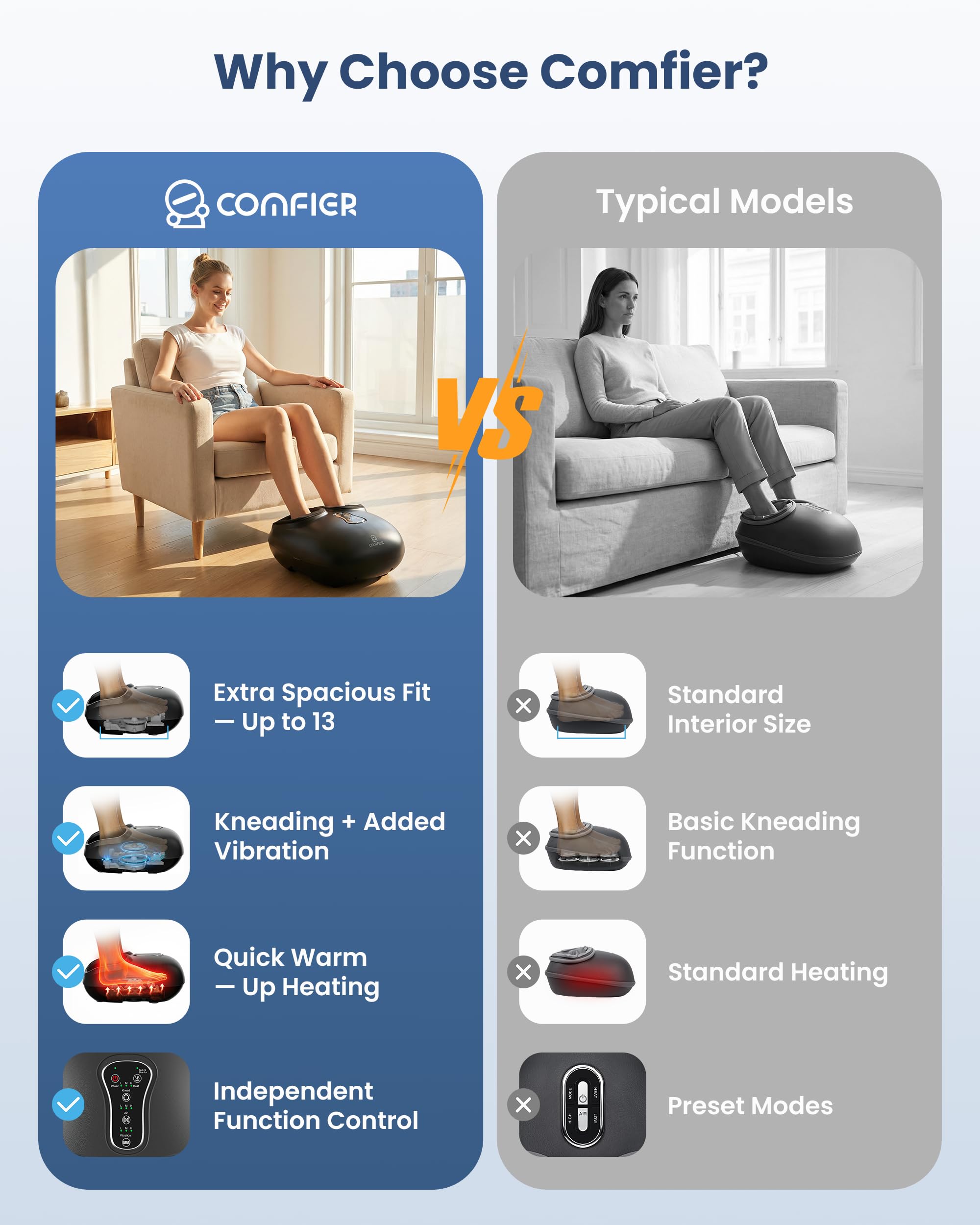 COMFIER Shiatsu Foot Massager with Heat[FSA Eligible HSA],2026 Upgraded Feet Massager Machine for Plantar Fasciitis,Neuropathy Pain with Vibration,Compression, 13In, Gifts for Women Men
