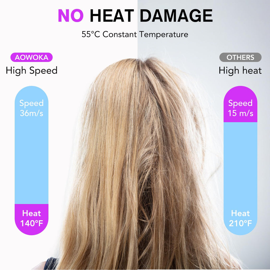 aowoka Hair Dryer, 160000 RPM Professional High Speed Ionic Blow Dryer 500 Million Negative Ions & Heat-Control & Low Noise Hairdryer for Faster Drying, No Heat Damage, Travel with Diffuser（Grey）
