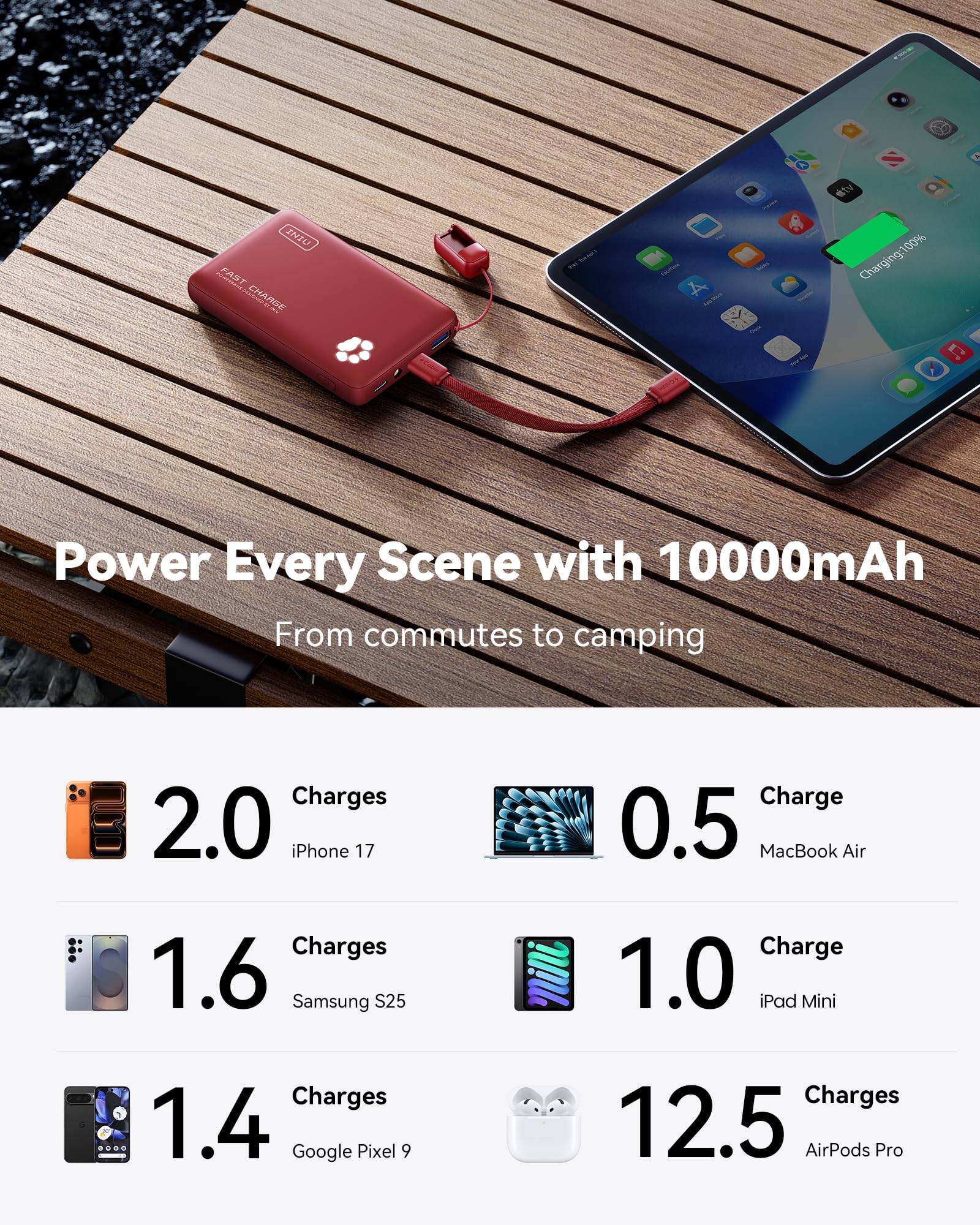 INIU 45W Fast Charging Portable Charger, 40% Smaller 10000mAh with Detachable Cable, Flight-Safe Travel Power Bank, USB C External Phone Battery Pack for Long Flight, Vacation, Cruise, Teens, Red