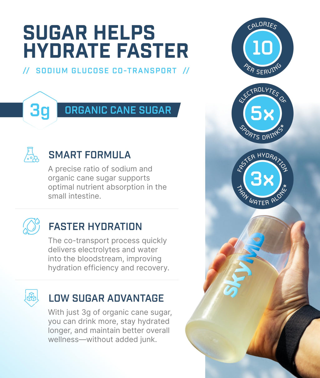 SkyMD Hydration packets with electrolytes powder- Add to water or any liquid- Hydration Multiplier Variety Pack: Lemon Lime, Passion Fruit, Strawberry, Watermelon- Great source of Vitamin C- 16 Sticks