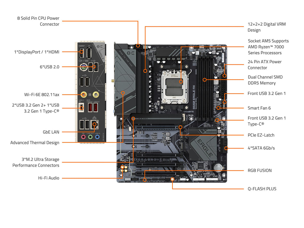 GIGABYTE B650 Eagle AX AM5 LGA 1718 AMD B650 ATX Motherboard, DDR5, Triple M.2 (1x PCIe 5.0 M.2 + 2X PCIe 4.0 M.2), USB 3.2 Gen2x2 Type-C, AMD Wi-Fi 6E, Realtek GbE LAN