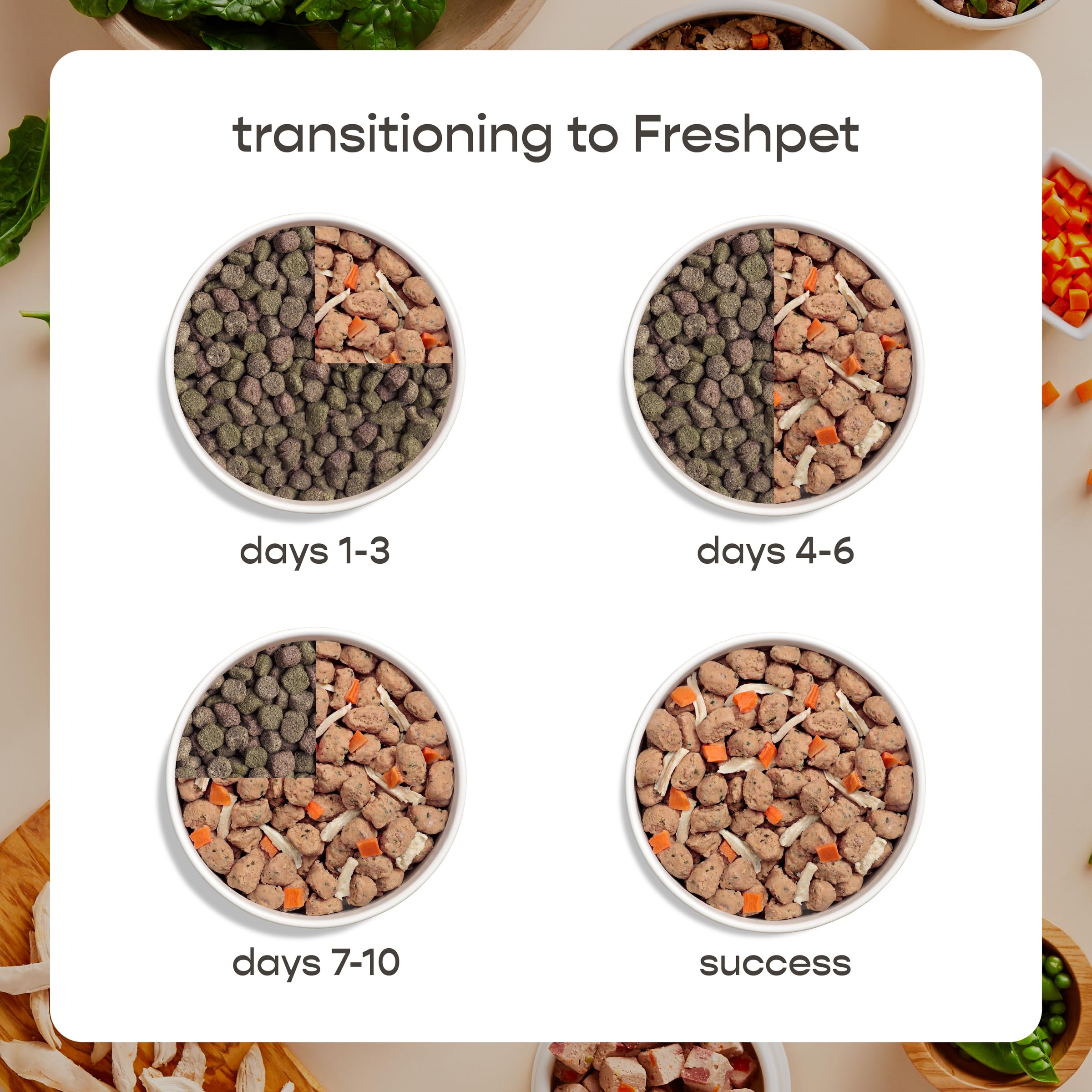 Freshpet Fresh Dog Food, Large Dog Multi-Protein: Chicken, Beef, Egg & Salmon Recipe, 5 lb.