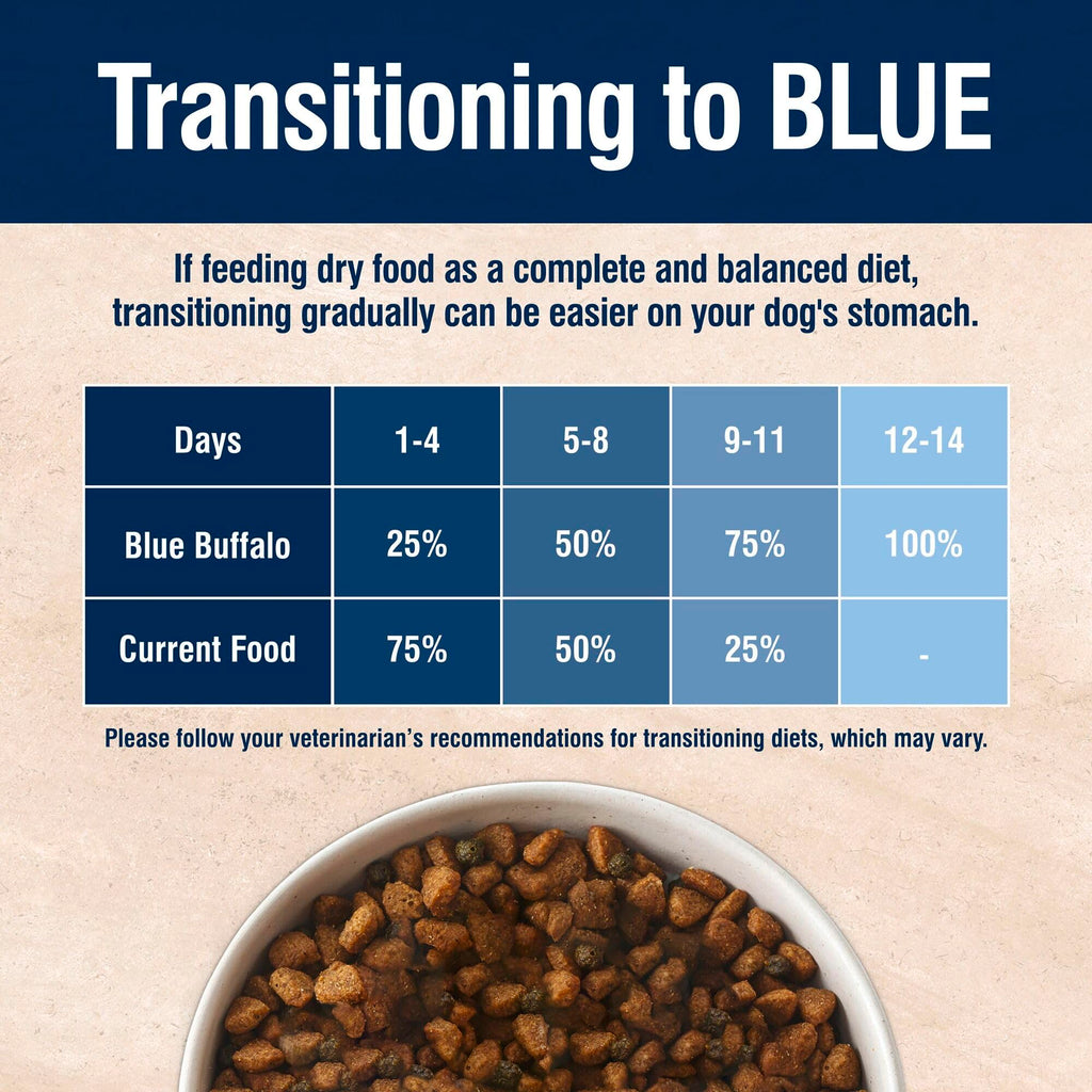 Blue Buffalo True Solutions Digestive Care Natural Dry Dog Food for Adult Dogs, Chicken, 11-lb. Bag