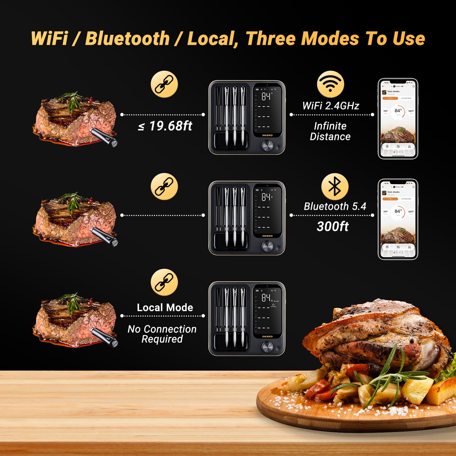 Wireless Meat Thermometer with 4 Probes, INKBIRD WiFi Meat Thermometer Digital Wireless for Rotisserie Grill Oven,Unlimited Range Dishwasher Waterproof Bluetooth Thermometer for iOS & Android