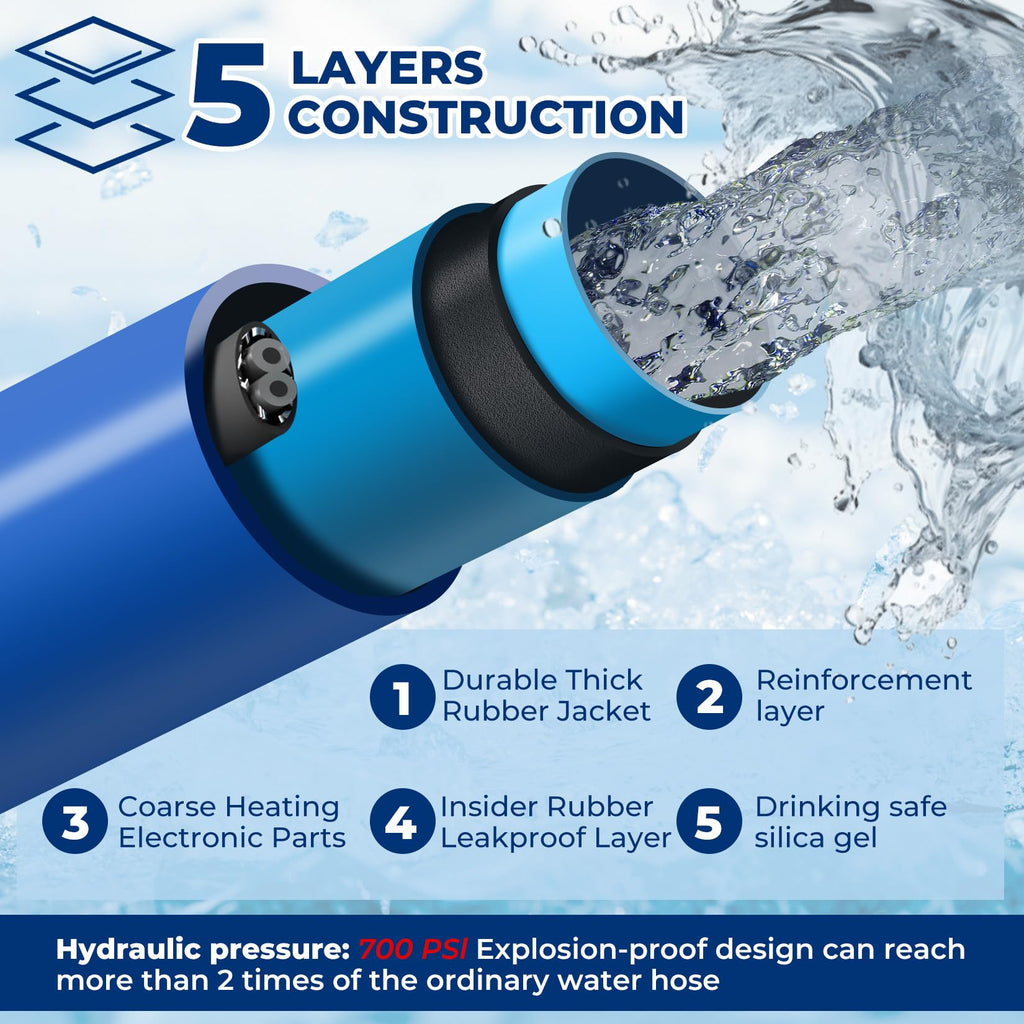 REHOSEUP 30FT,15FT, Heated Water Hose for RV,-45 ℉ Anti-Freezing Heated Drinking Water Hose，Electrically Heated Hoses of Rv Accessories for Camping/Garden/Farm/Henhouse/Stble（30FT）