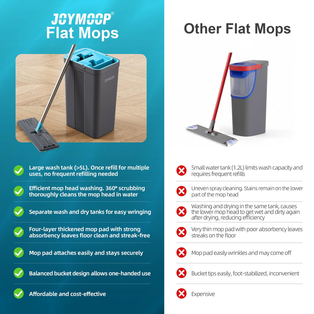 JOYMOOP Mop and Bucket Set with Wringer, Mops for Floor Cleaning, Wall Mop Cleaner with Long Handle, with 4 Reusable Microfiber Mop Pads - Grey+Cyan Blue