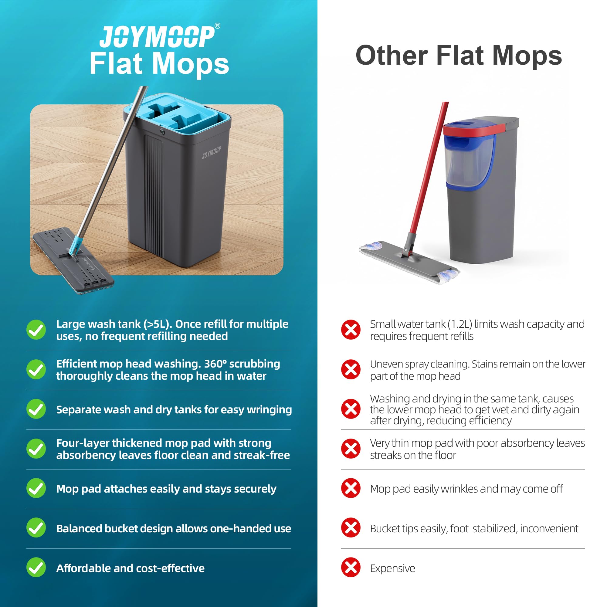 JOYMOOP Mop and Bucket Set with Wringer, Mops for Floor Cleaning, Wall Mop Cleaner with Long Handle, with 4 Reusable Microfiber Mop Pads - Grey+Cyan Blue