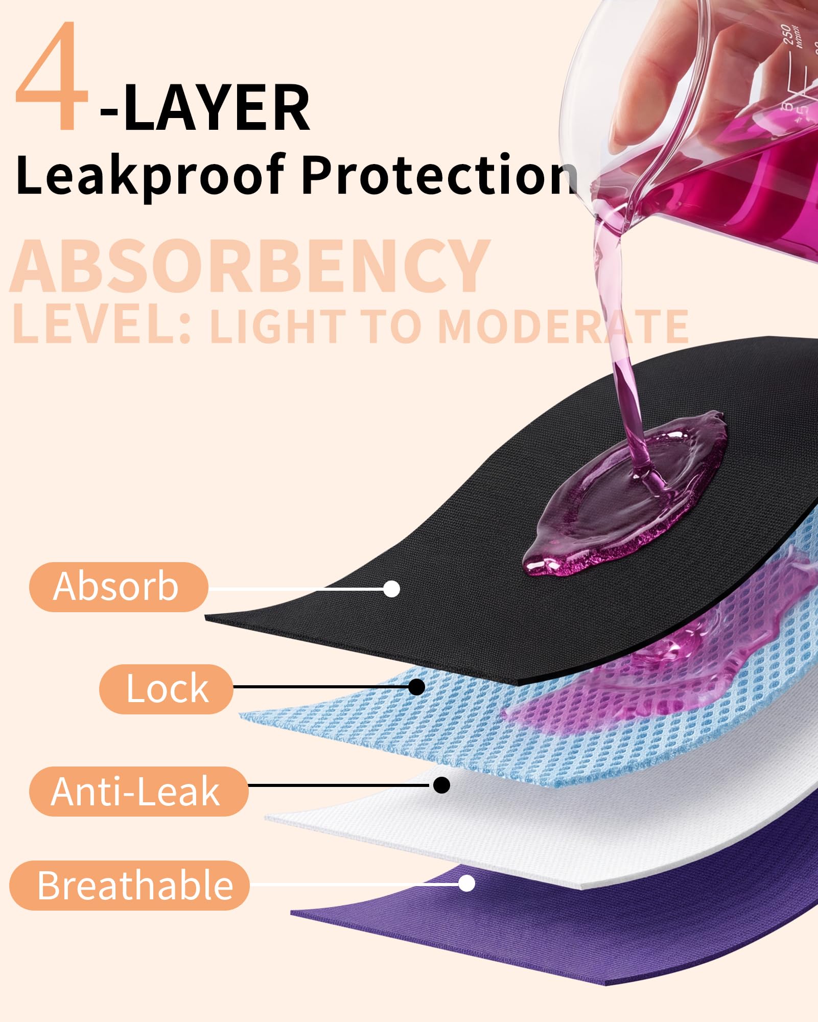 anthuth Period Underwear for Women High-Waist, Leakproof Reusable Panties for Heavy Flow & Bladder Leak Incontinence