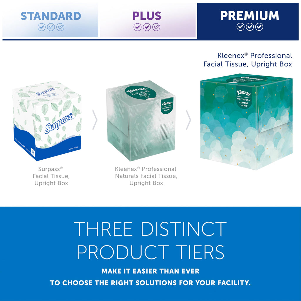 Kleenex Professional Facial Tissue, Bulk (21270), 2-Ply, White, Upright Cube Boxed Format, Designed for Business (90 Tissues/Box, 36 Boxes, 3,240 Sheets/Case)