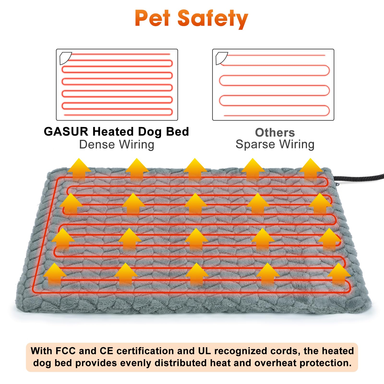 GASUR Heated Cat Bed, Waterproof Cat Heating Pad with Timer Temperature Adjustable, Indoor Heated Electric Pet Bed for Cats Dogs, Auto Power-Off, Anti-bite Pet Heated Pad, 18''x16'', Small