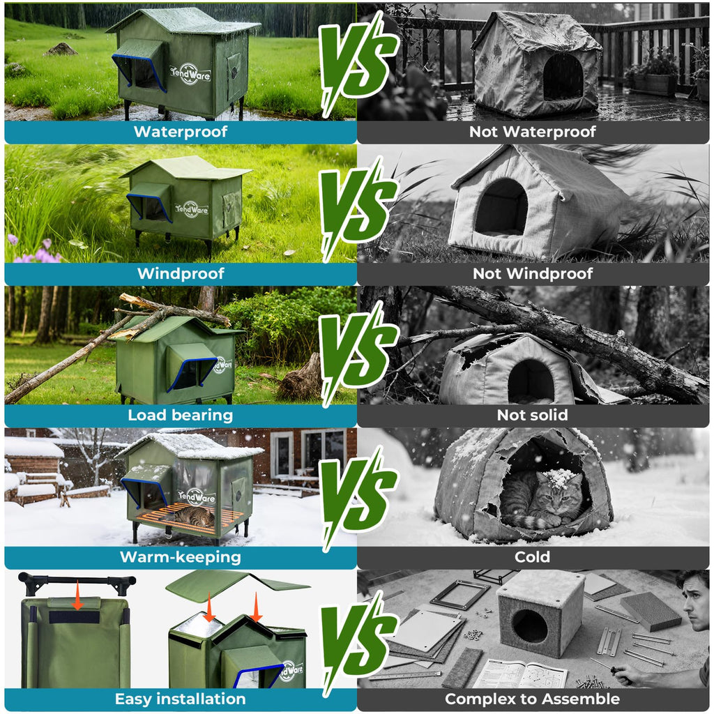 TENDWARE Outdoor Cat House Heated Cat House for Outside with Elevated Base Cat-Attracting Eave Design Feral Stray Shelter Weatherproof in Winter Garage Yard Porch