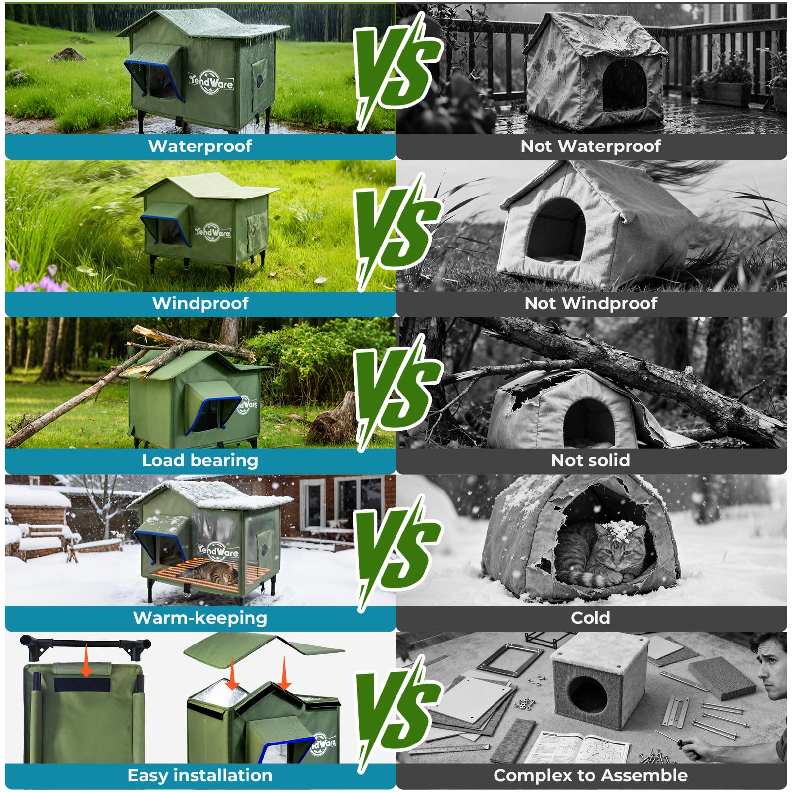 TENDWARE Outdoor Cat House Heated Cat House for Outside with Elevated Base Cat-Attracting Eave Design Feral Stray Shelter Weatherproof in Winter Garage Yard Porch