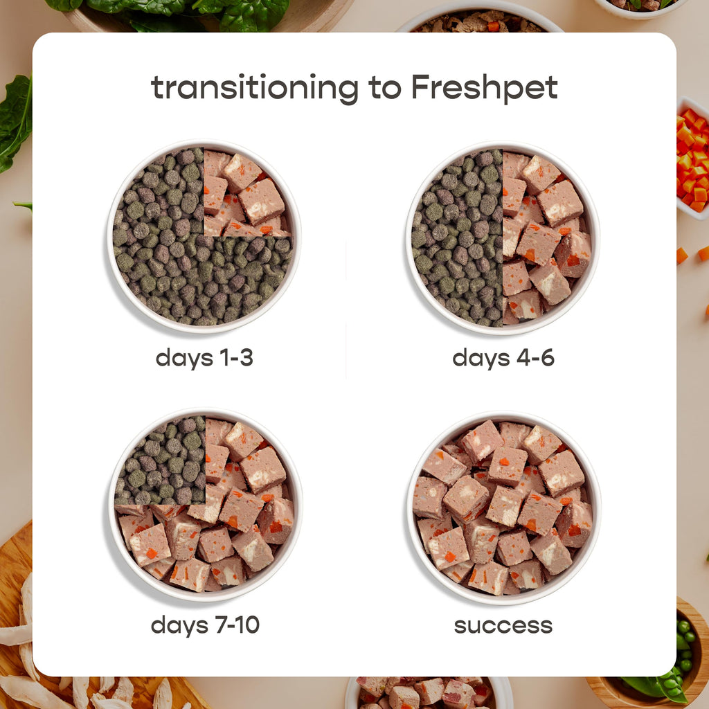Freshpet Fresh Dog Food, Slice & Serve Roll, Chunky Chicken & Turkey Recipe, 1.5 lb