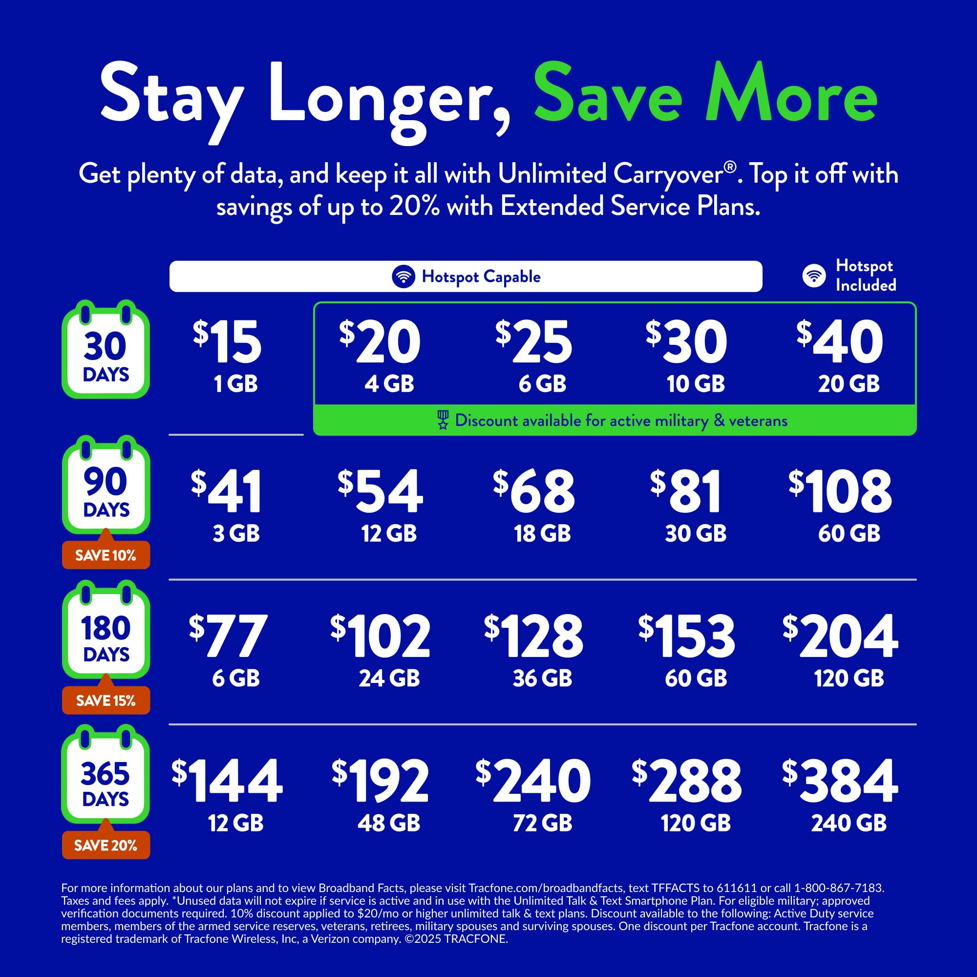 Tracfone Motorola Moto g Play 2024 [Activation Promotion] Locked to Tracfone, 64GB, Includes 1500Min/1500Txt/1500MB, 365 Days Service Plan, 6.5" 90Hz Display, 50MP Camera, Storage 4GB RAM