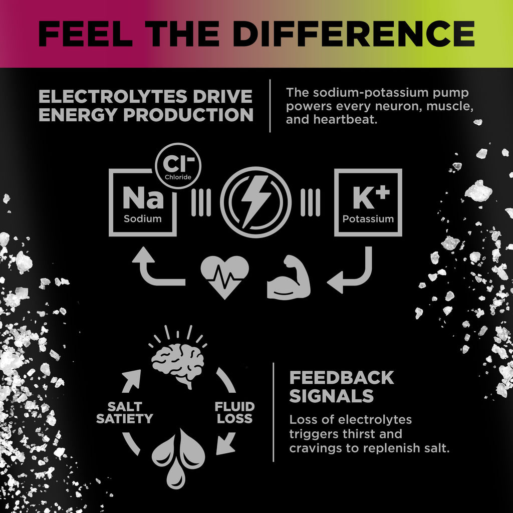 LMNT Sparkling Electrolyte Drink - Black Cherry Lime | 12-Count