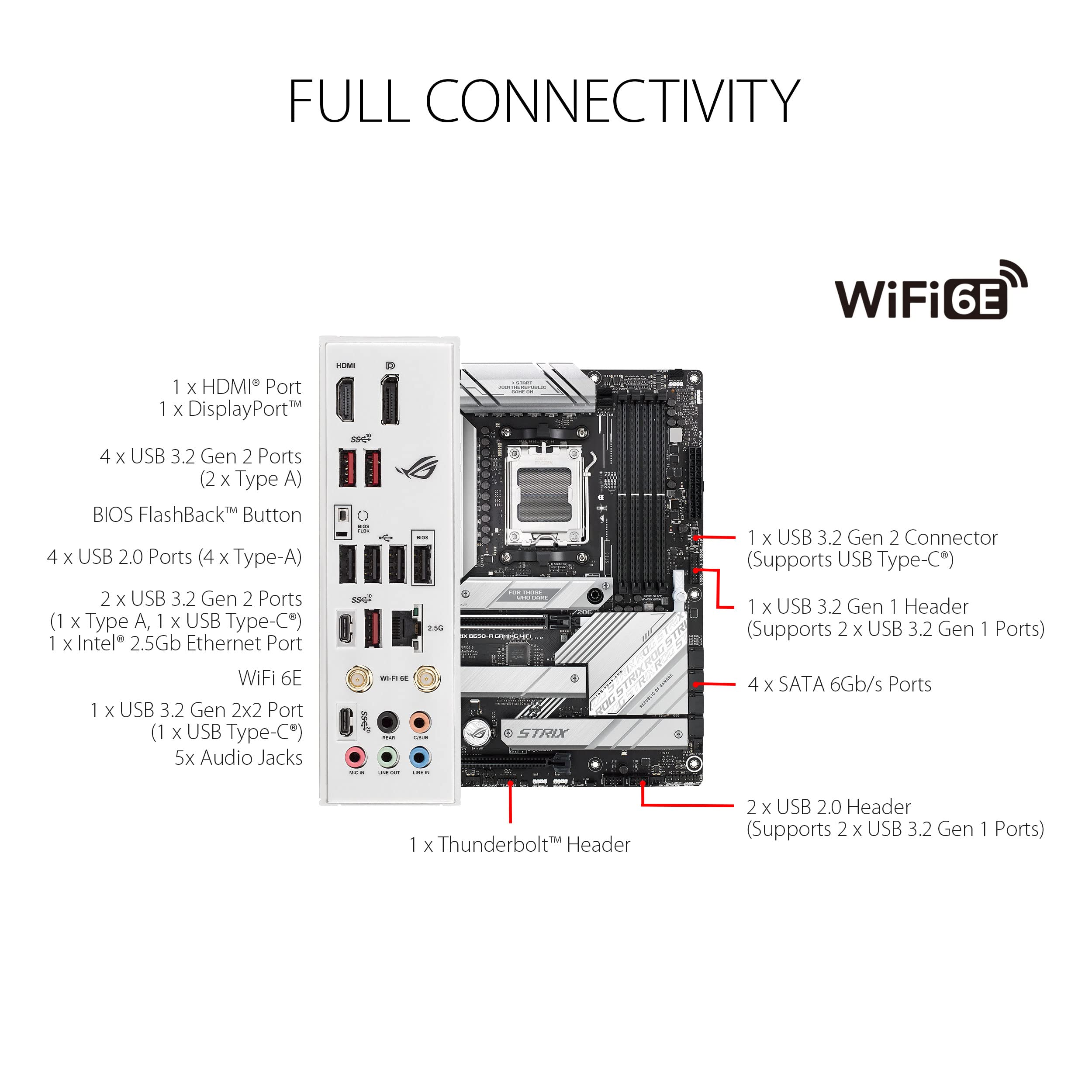 ASUS ROG Strix B650-A Gaming WiFi AMD B650 AM5 Ryzen™ Desktop 9000 8000 & 7000 ATX motherboard, 12 + 2 power stages, DDR5, 3x M.2 slot, PCIe® 4.0, 2.5G LAN, WiFi 6E, USB 3.2 Gen 2x2 Type-C®, Aura Sync
