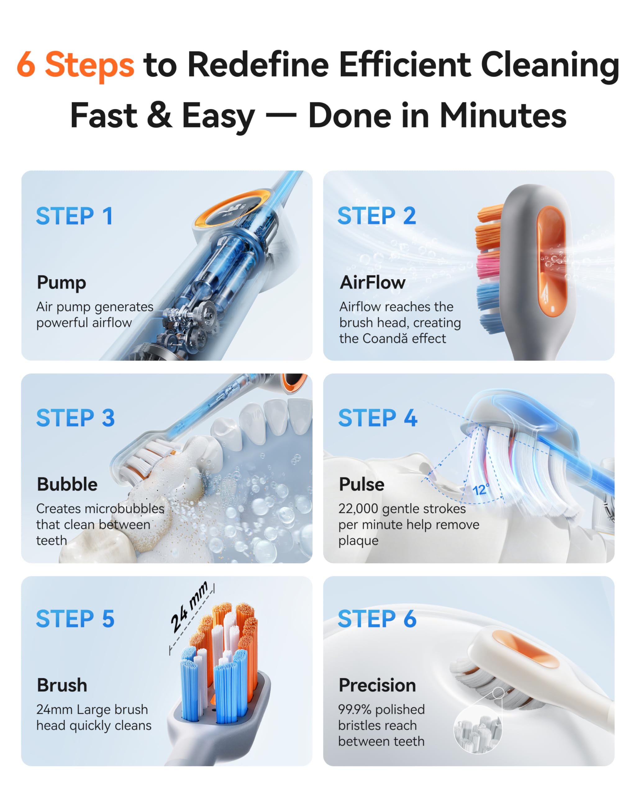 RANVOO AirJet™ [Max Jet Clean] [Vibrating & Flossing 2-in-1] Bubble Sonic Electric Toothbrush, Plaque Removal, White for Adult Protect Gum Teeth Clean Rechargeable Gift with 2 Soft Brush Heads Gray