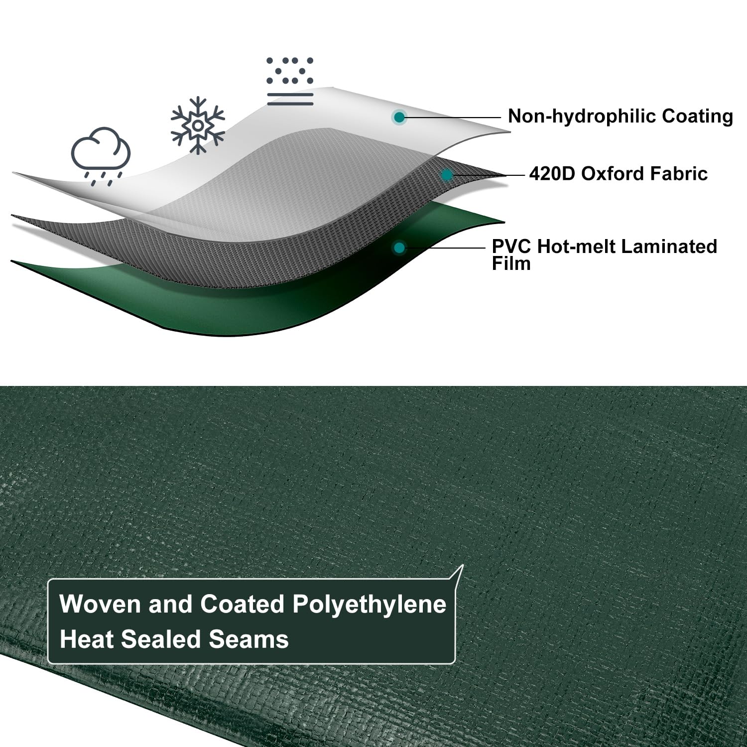 Patiobay Tarp 12x16 Feet, 20 Mil Large Waterproof Tarps Heavy Duty with Brass Grommets, Thick Plastic Tarp, UV Resistant Tear&Fade Resistant, Reinforced Edges for Outdoor Pool Car Camp Tent