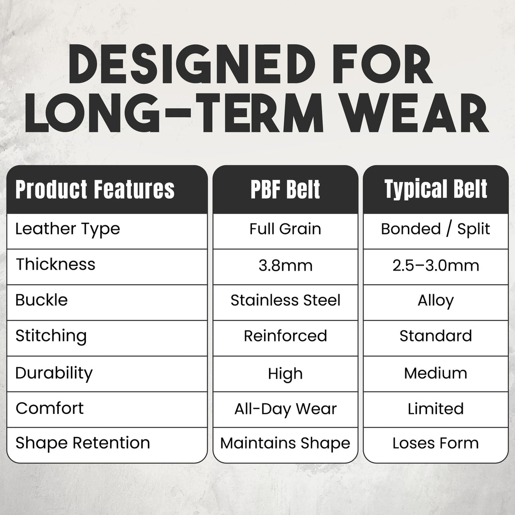 PBF Belts for Men - Double Prong 38mm Full Grain Wide Leather belt for men - Heavy Duty, Crack & Peel & Nickel Free, Adjustable & Comfortable (For Waist 58" - 62", Black)
