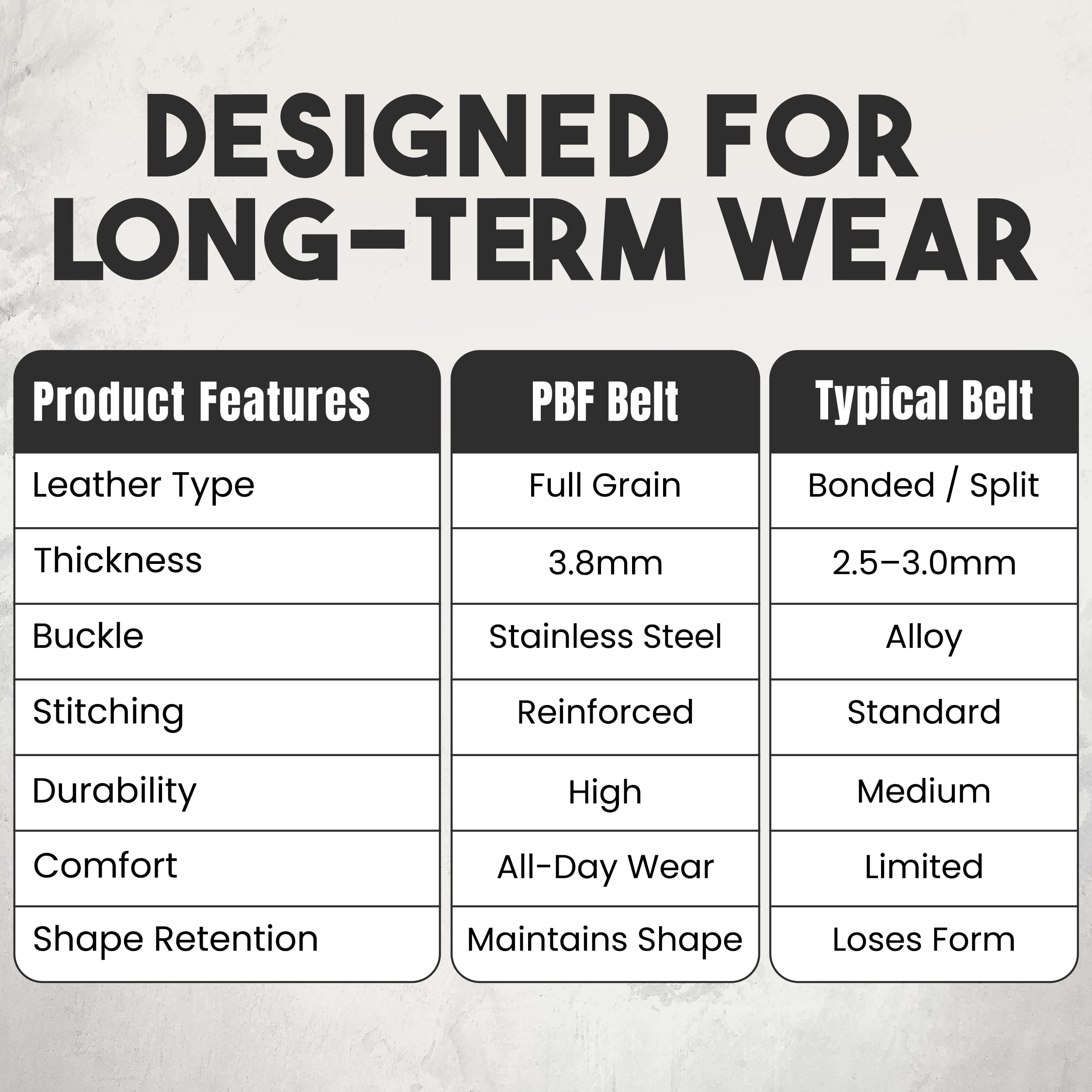 PBF Belts for Men - Double Prong 38mm Full Grain Wide Leather belt for men - Heavy Duty, Crack & Peel & Nickel Free, Adjustable & Comfortable (For Waist 58" - 62", Black)