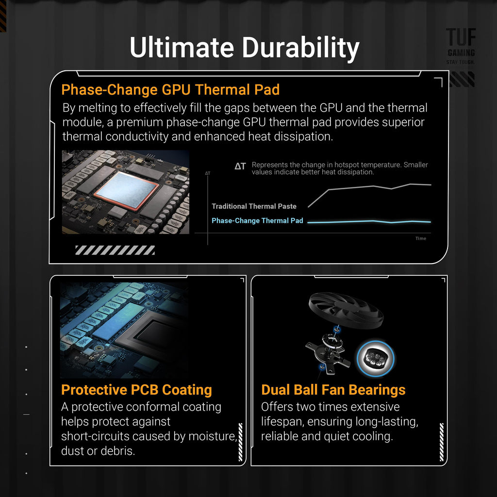 ASUS TUF GeForce RTX™ 5070 12GB GDDR7 OC Edition Graphics Card, NVIDIA, Desktop (PCIe® 5.0, HDMI®/DP 2.1, 3.125-Slot, Military-Grade Components, Protective PCB Coating, Axial-tech Fans)