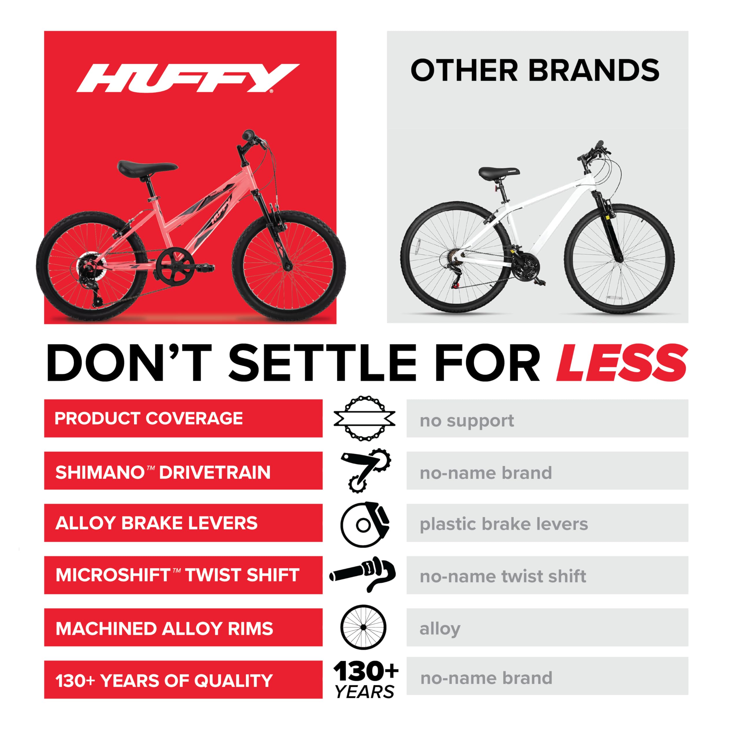 Huffy Stone Mountain, 6 Speeds