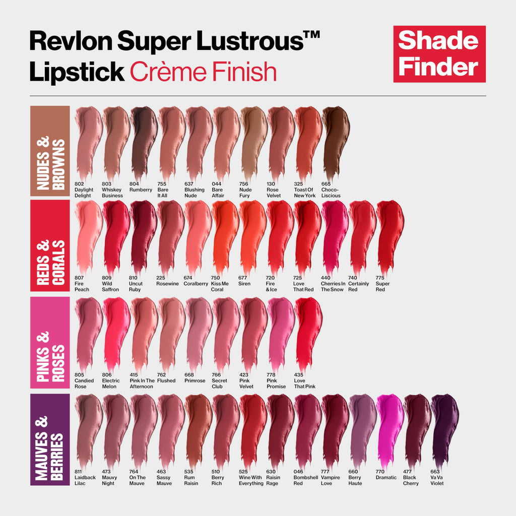 Revlon Super Lustrous Lipstick, Creamy Formula For Soft, Fuller-Looking Lips, Moisturized Feel, Love That Red (725), 0.15 oz