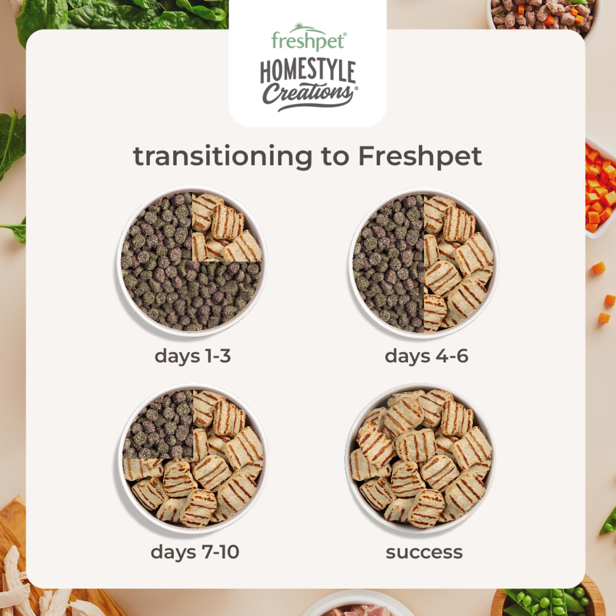 Freshpet Fresh Dog Food, Homestyle Creations Grilled Chicken Bites, Tender Chicken Complete Meal, 1lb