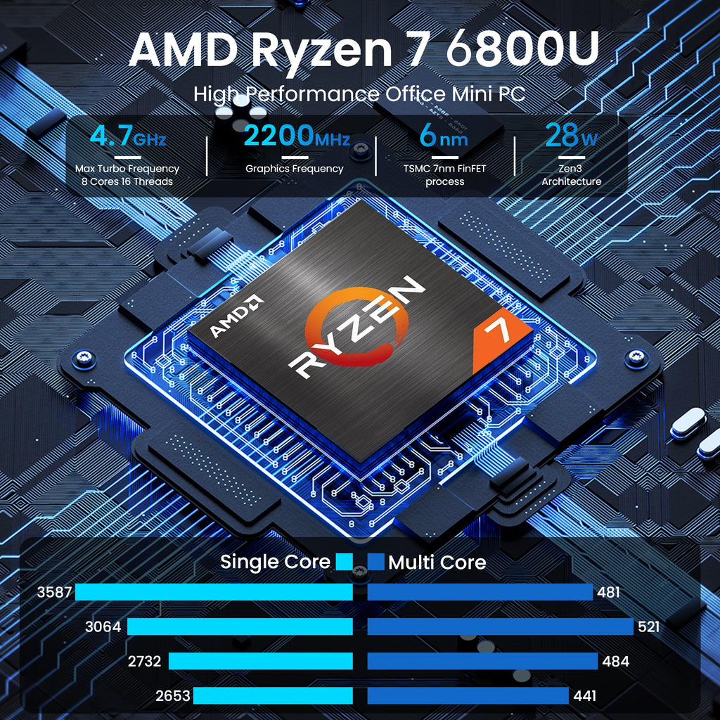 Beelink Mini PC AMD Ryzen 7 6800U Up to 4.7GHz 8C/16T, 24GB LPDDR5 RAM 500GB M.2 SSD, SER5 MAX Mini Computer Support 2.5GLAN/4K Triple Screen Display(HDMI+DP+Type-C)/WiFi6/BT5.4/Home/Office