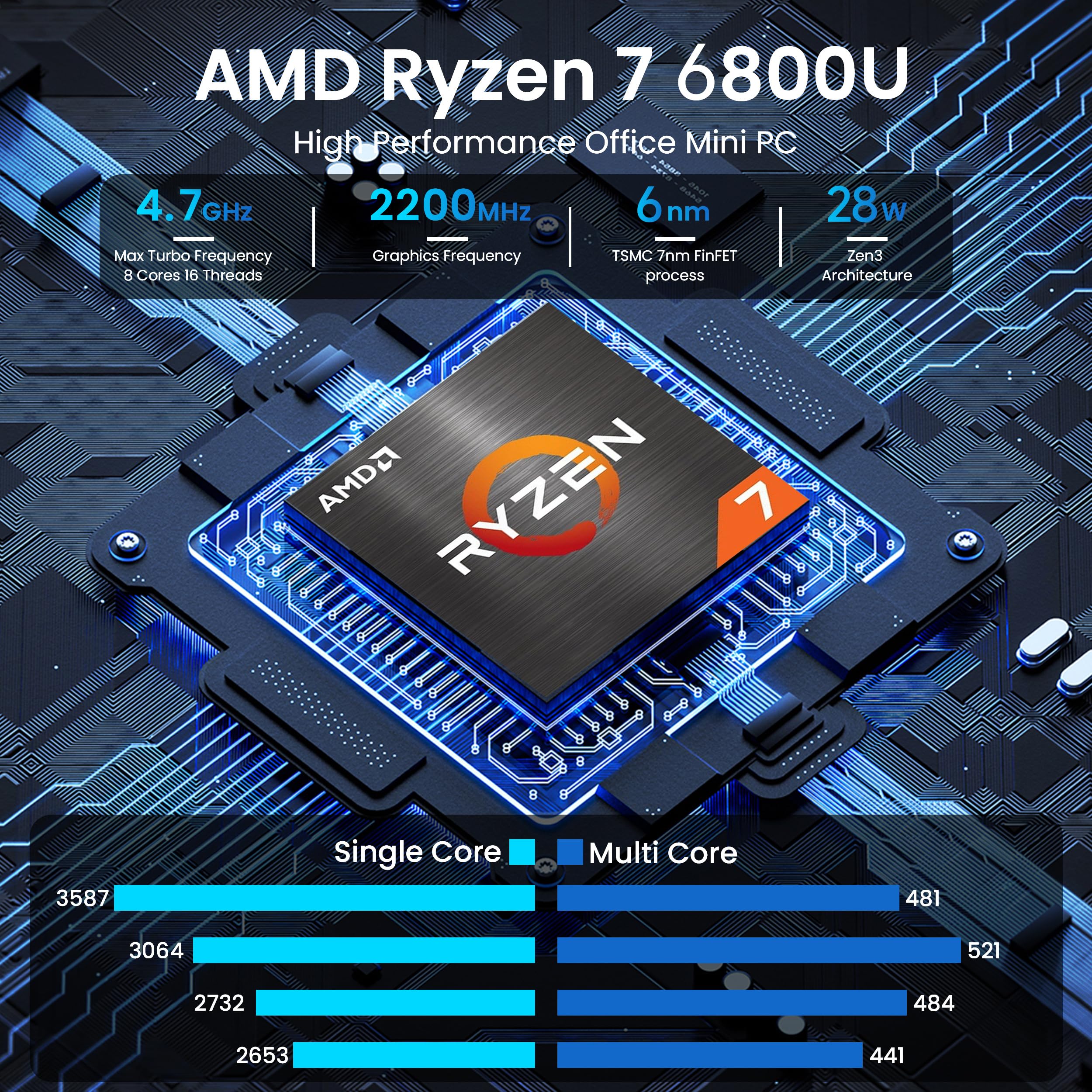 Beelink Mini PC AMD Ryzen 7 6800U Up to 4.7GHz 8C/16T, 24GB LPDDR5 RAM 500GB M.2 SSD, SER5 MAX Mini Computer Support 2.5GLAN/4K Triple Screen Display(HDMI+DP+Type-C)/WiFi6/BT5.4/Home/Office
