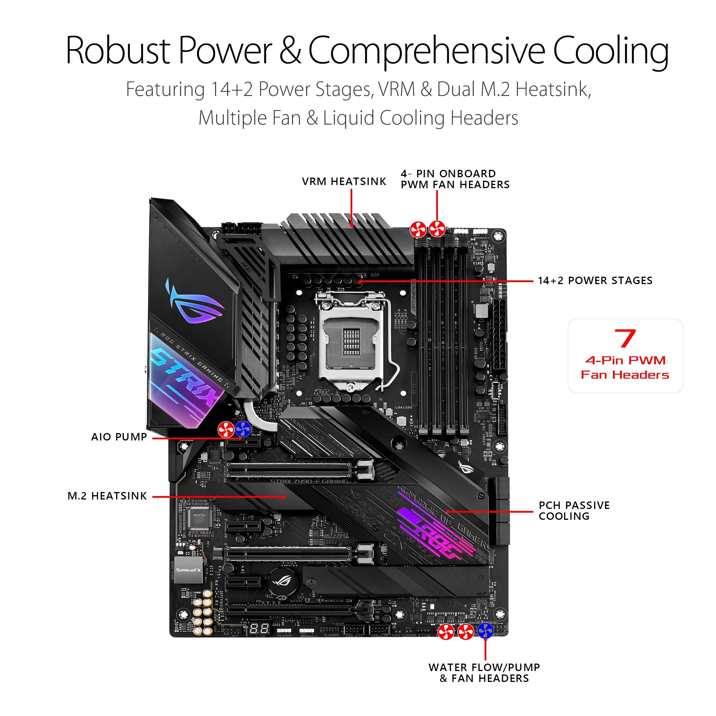 ASUS ROG Strix Z490-E Gaming Z490- WiFi 6, LGA 1200 (Intel 10th Gen) ATX Gaming Motherboard, 14+2 Power Stages, DDR4 4600, Intel 2.5 Gb Ethernet