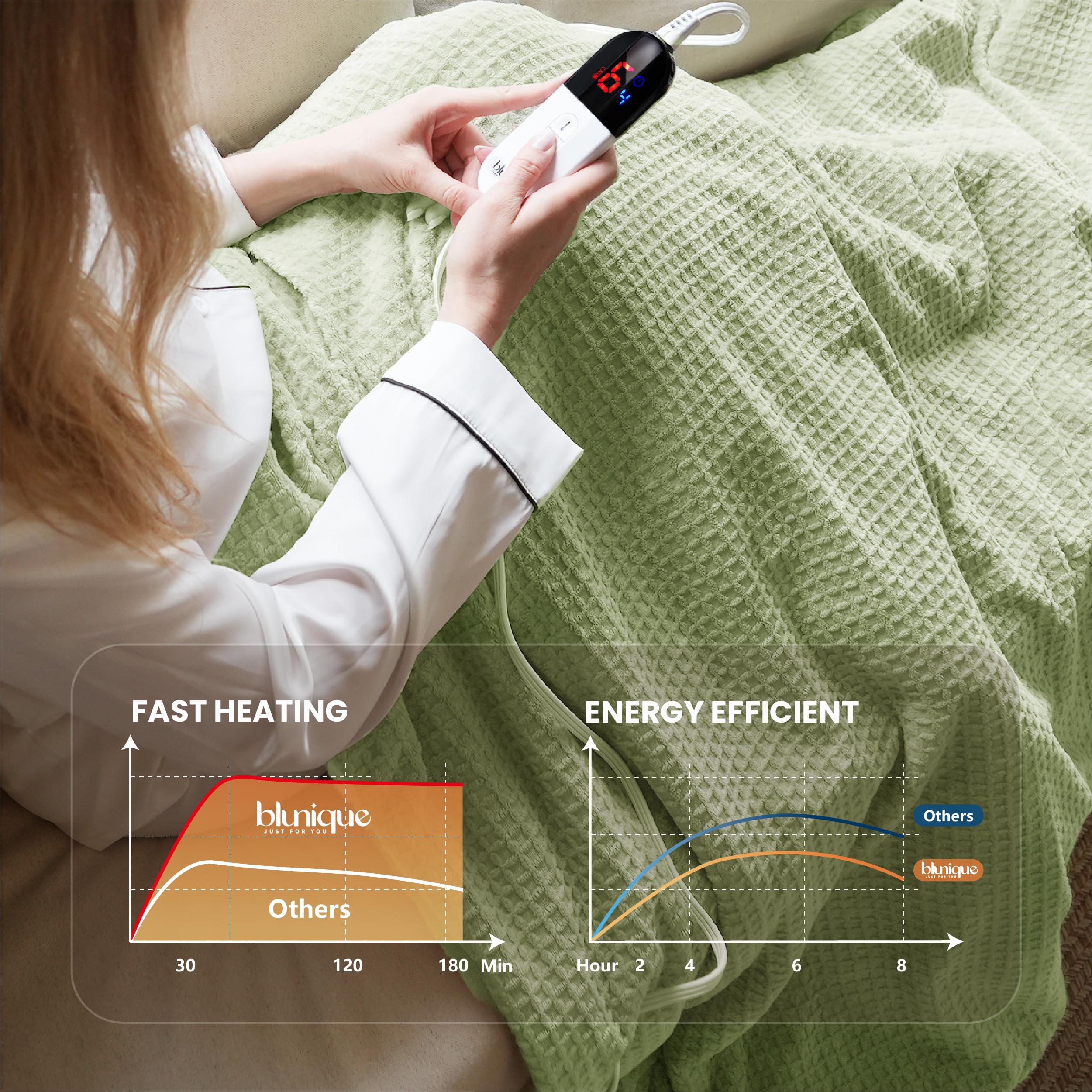 blunique Heated Blanket Electric Throw Waffle, 50x60 Inches Sherpa Fleece Fast Heating Blanket 6 Heating Levels & 4 Hours Auto Off ETL Certification, Sage Throw