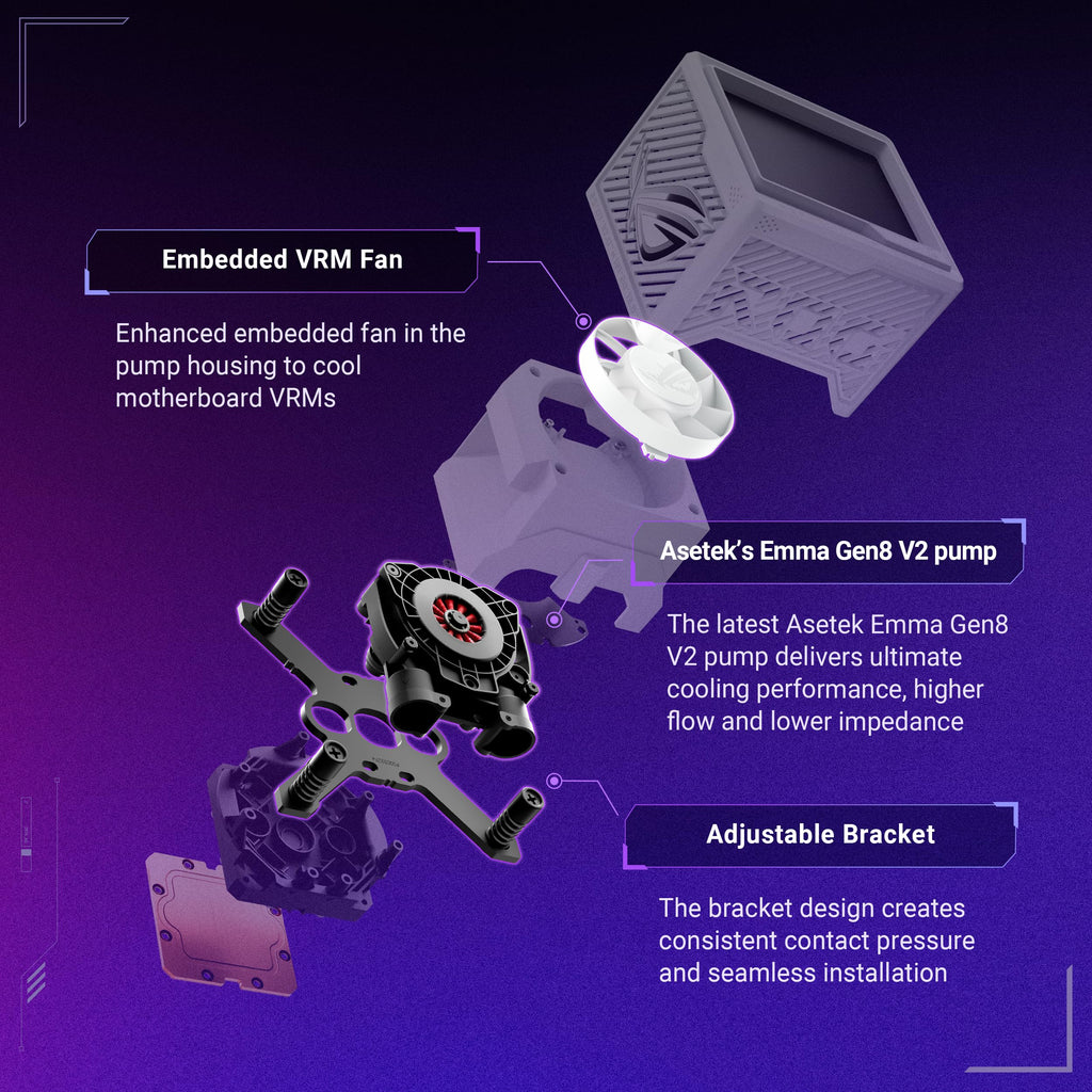 ASUS ROG RYUJIN III 360 ARGB EXTREME White Edition all-in-one AIO CPU liquid cooler, AMD Ryzen 9000 & Intel® Core™ Ultra Ready, Asetek Gen8 V2 pump;high airflow static pressure magnetic fans; 3.5" LCD
